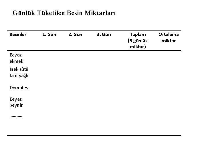 Günlük Tüketilen Besin Miktarları Besinler Beyaz ekmek İnek sütü tam yağlı Domates Beyaz peynir