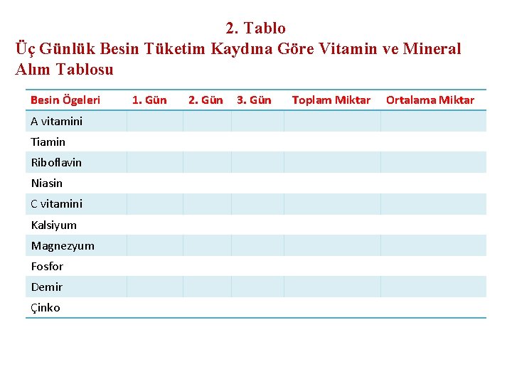 2. Tablo Üç Günlük Besin Tüketim Kaydına Göre Vitamin ve Mineral Alım Tablosu Besin