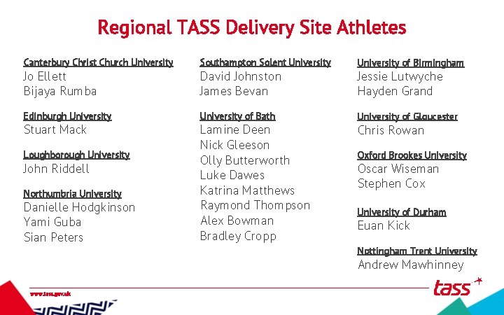 Regional TASS Delivery Site Athletes Canterbury Christ Church University Southampton Solent University of Birmingham