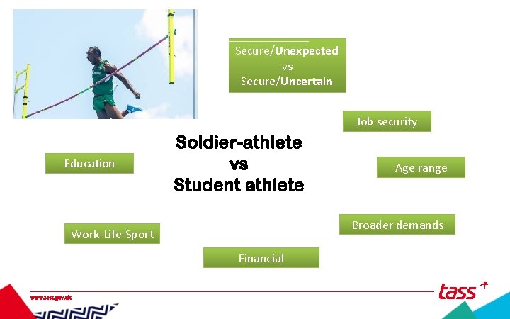 Secure/Unexpected vs Secure/Uncertain Job security Education Soldier-athlete vs Student athlete Broader demands Work-Life-Sport Financial