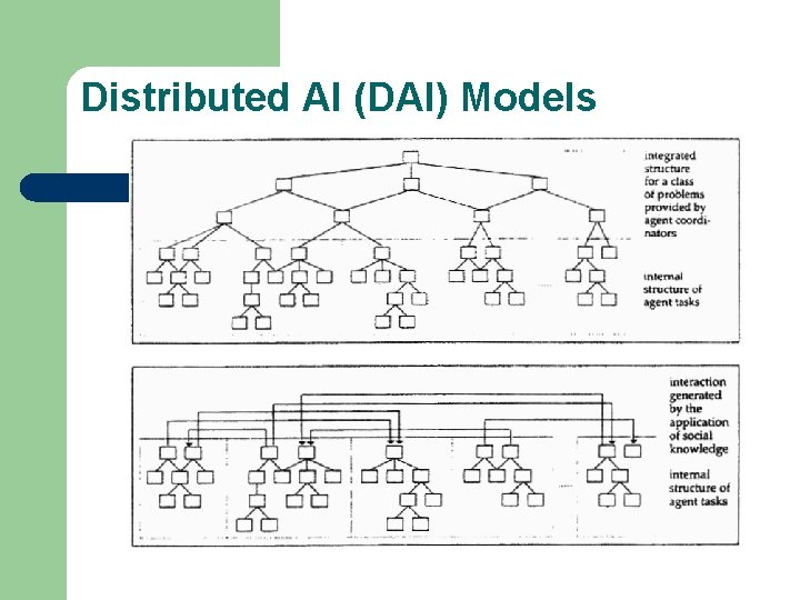 Distributed AI (DAI) Models 