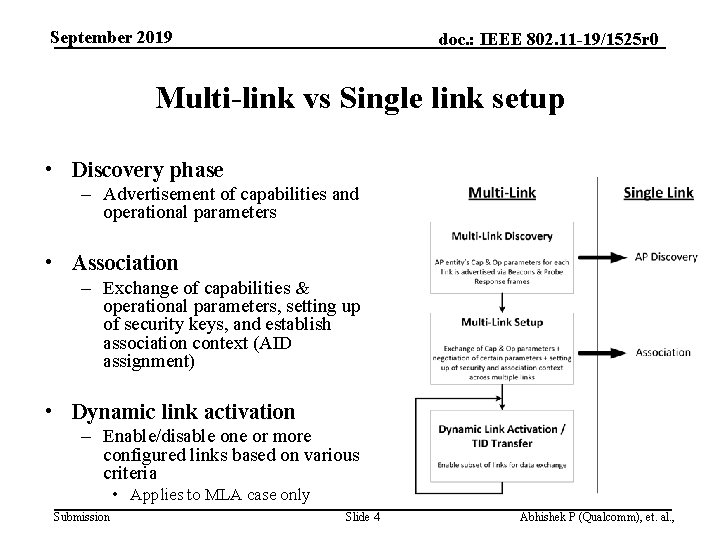 September 2019 doc. : IEEE 802. 11 -19/1525 r 0 Multi-link vs Single link