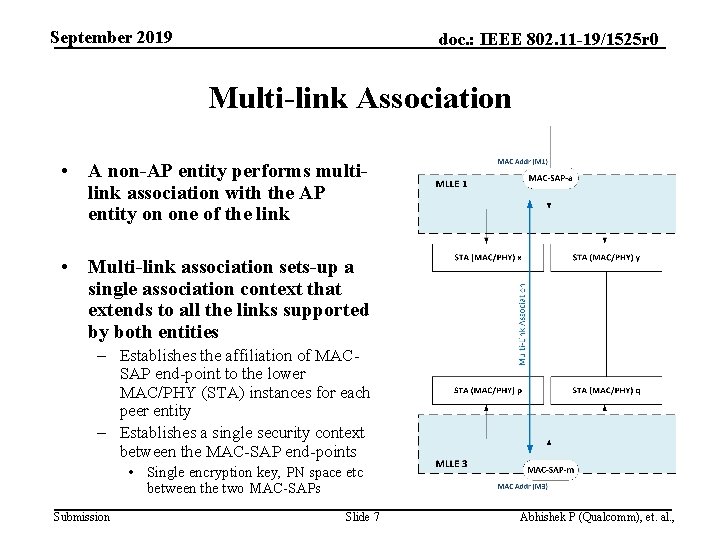 September 2019 doc. : IEEE 802. 11 -19/1525 r 0 Multi-link Association • A