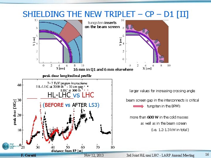 SHIELDING THE NEW TRIPLET – CP – D 1 [II] tungsten inserts on the