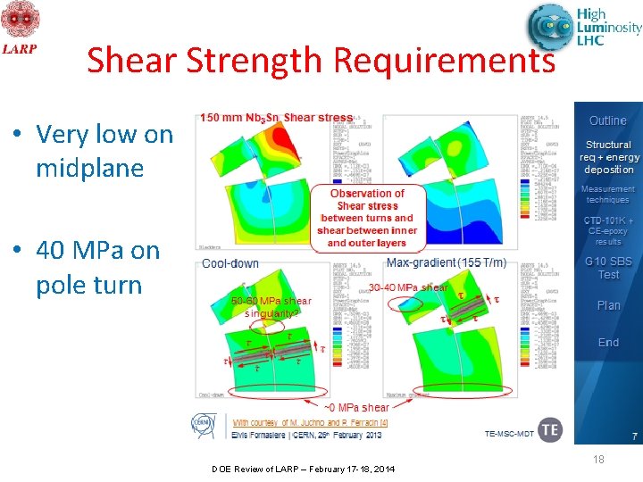 Shear Strength Requirements • Very low on midplane • 40 MPa on pole turn