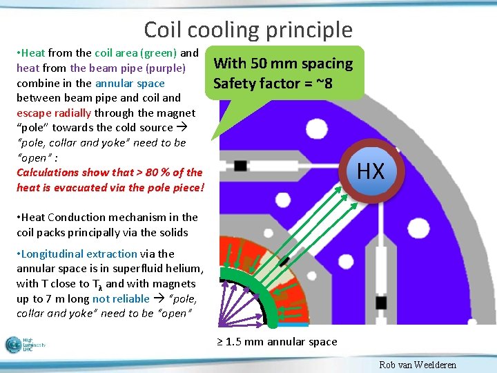 Coil cooling principle • Heat from the coil area (green) and heat from the