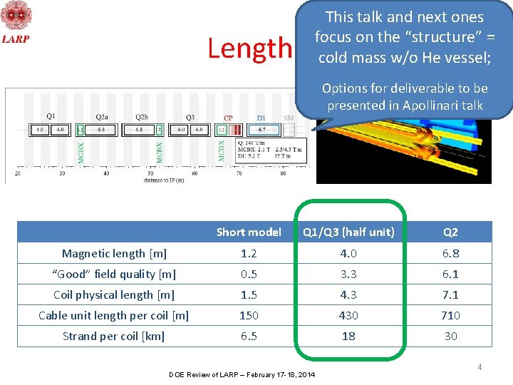 Lengths This talk and next ones focus on the “structure” = cold mass w/o