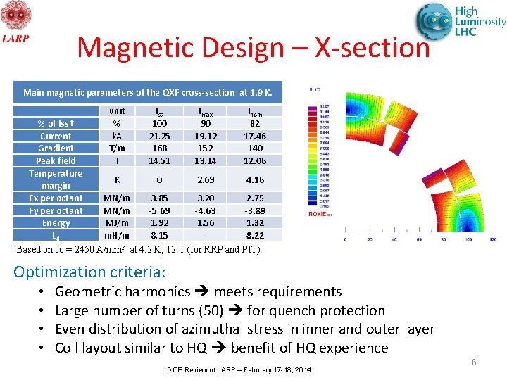 Magnetic Design – X-section Main magnetic parameters of the QXF cross-section at 1. 9