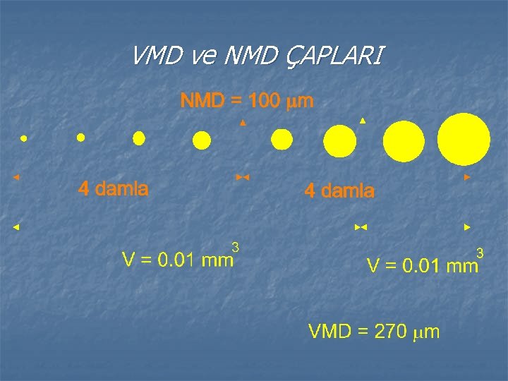 VMD ve NMD ÇAPLARI 