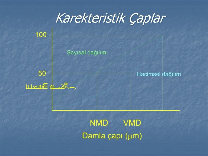 Karekteristik Çaplar 