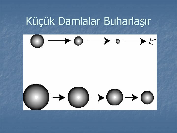 Küçük Damlalar Buharlaşır 