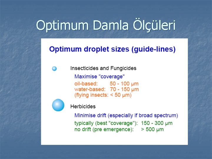 Optimum Damla Ölçüleri 