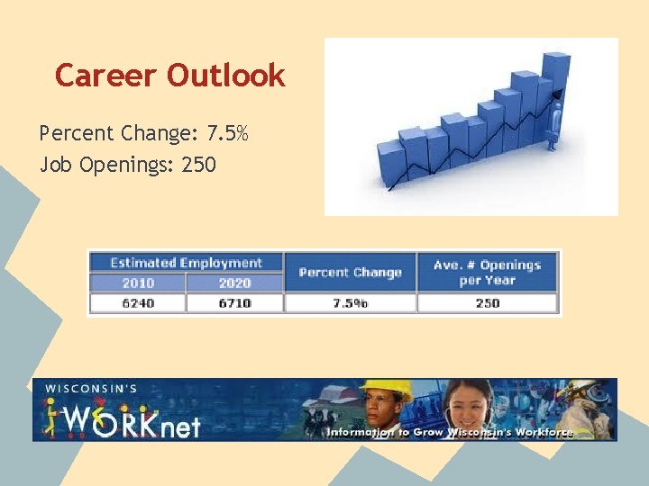 Career Outlook Percent Change: 7. 5% Job Openings: 250 