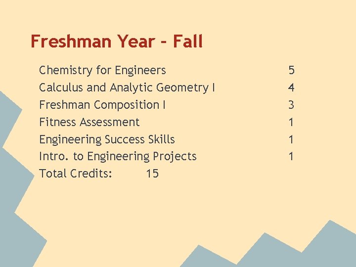 Freshman Year – Fall Chemistry for Engineers Calculus and Analytic Geometry I Freshman Composition