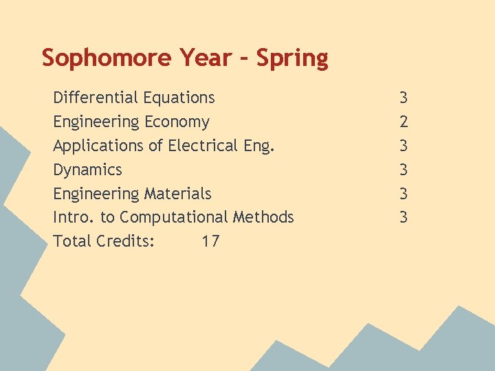 Sophomore Year – Spring Differential Equations Engineering Economy Applications of Electrical Eng. Dynamics Engineering