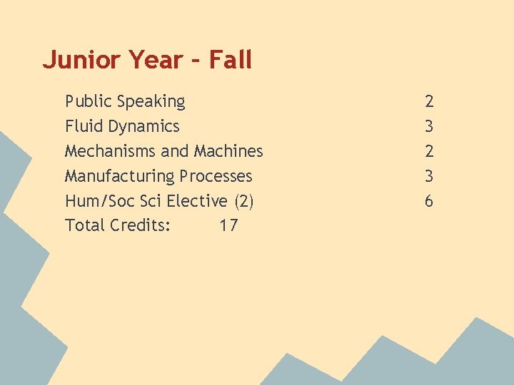 Junior Year – Fall Public Speaking Fluid Dynamics Mechanisms and Machines Manufacturing Processes Hum/Soc