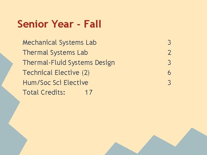 Senior Year - Fall Mechanical Systems Lab Thermal-Fluid Systems Design Technical Elective (2) Hum/Soc