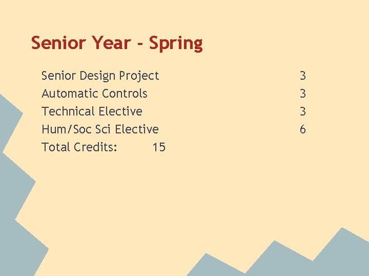 Senior Year - Spring Senior Design Project Automatic Controls Technical Elective Hum/Soc Sci Elective