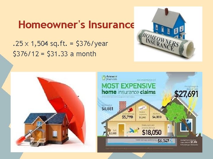 Homeowner's Insurance. 25 x 1, 504 sq. ft. = $376/year $376/12 = $31. 33