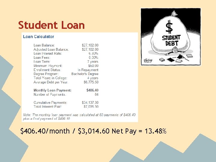 Student Loan $406. 40/month / $3, 014. 60 Net Pay = 13. 48% 