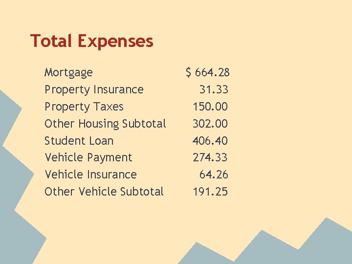 Total Expenses Mortgage Property Insurance Property Taxes Other Housing Subtotal Student Loan Vehicle Payment