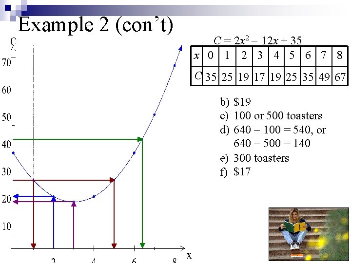 Example 2 (con’t) C = 2 x 2 12 x + 35 x 0