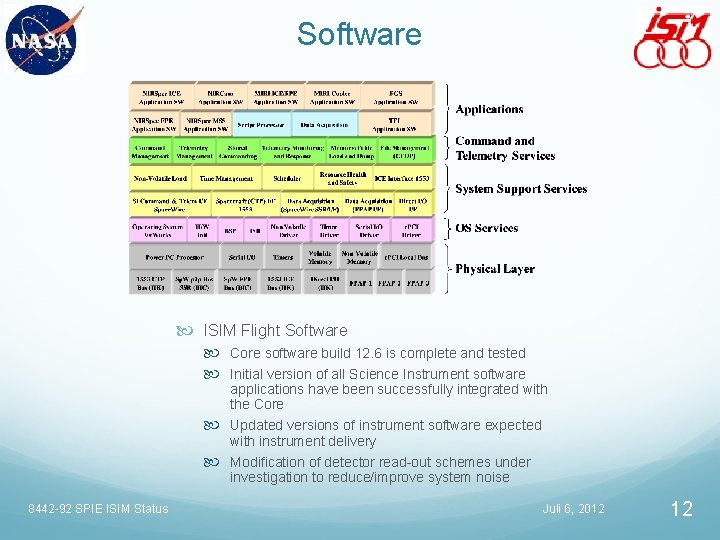 Software ISIM Flight Software Core software build 12. 6 is complete and tested Initial