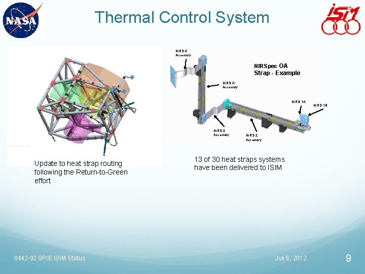 Thermal Control System NIRS-5 Assembly NIRSpec OA Strap - Example NIRS-4 Assembly NIRS-1 A