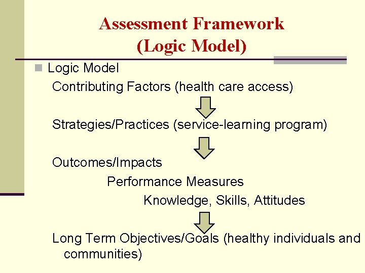 Assessment Framework (Logic Model) n Logic Model Contributing Factors (health care access) Strategies/Practices (service-learning