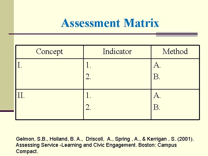 Assessment Matrix Concept Indicator Method I. 1. 2. A. B. II. 1. 2. A.