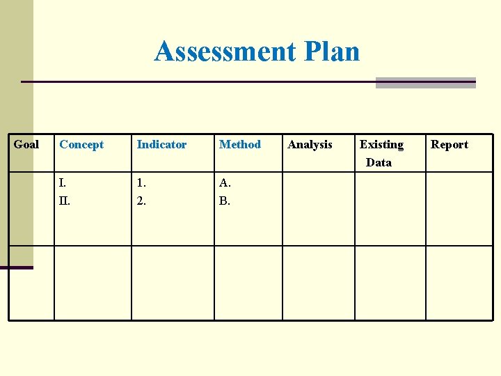 Assessment Plan Goal Concept Indicator Method I. II. 1. 2. A. B. Analysis Existing