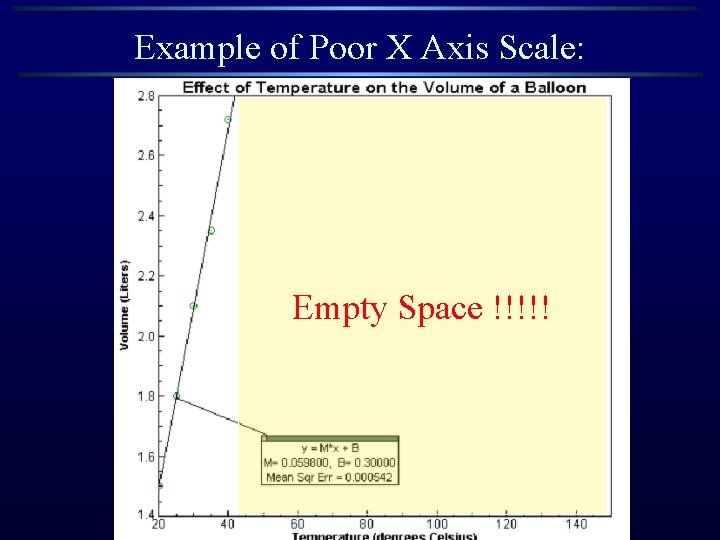 Example of Poor X Axis Scale: Empty Space !!!!! Example of Poor X Axis Scale: Empty Space !!!!!