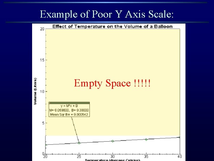 Example of Poor Y Axis Scale: Empty Space !!!!! Example of Poor Y Axis Scale: Empty Space !!!!!