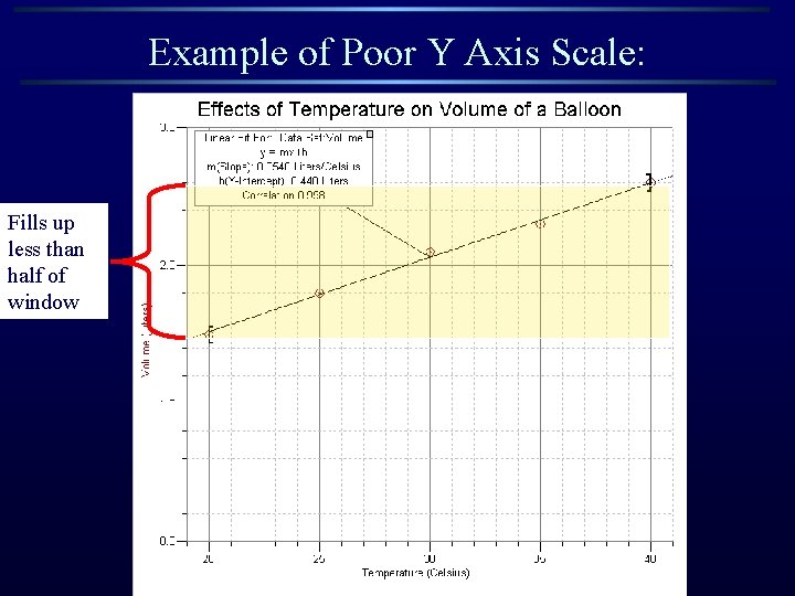 Example of Poor Y Axis Scale: Fills up less than half of window Example of Poor Y Axis Scale: Fills up less than half of window