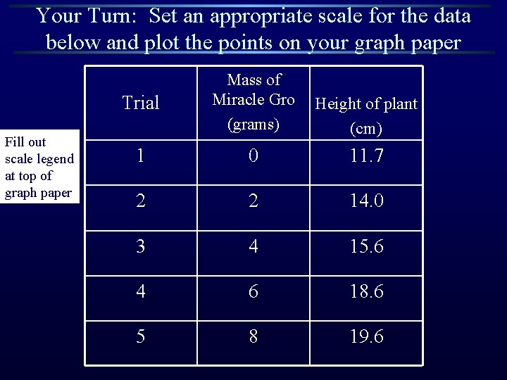 Your Turn: Set an appropriate scale for the data below and plot the points Your Turn: Set an appropriate scale for the data below and plot the points