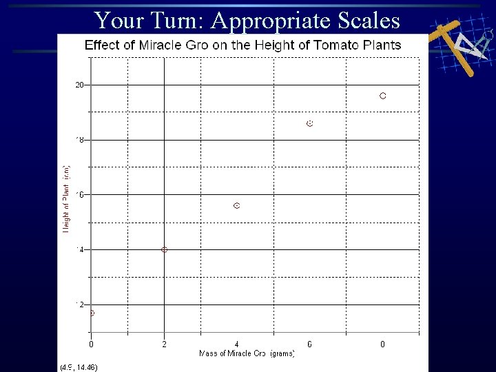 Your Turn: Appropriate Scales Your Turn: Appropriate Scales