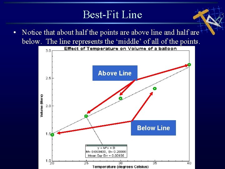 Best-Fit Line • Notice that about half the points are above line and half Best-Fit Line • Notice that about half the points are above line and half