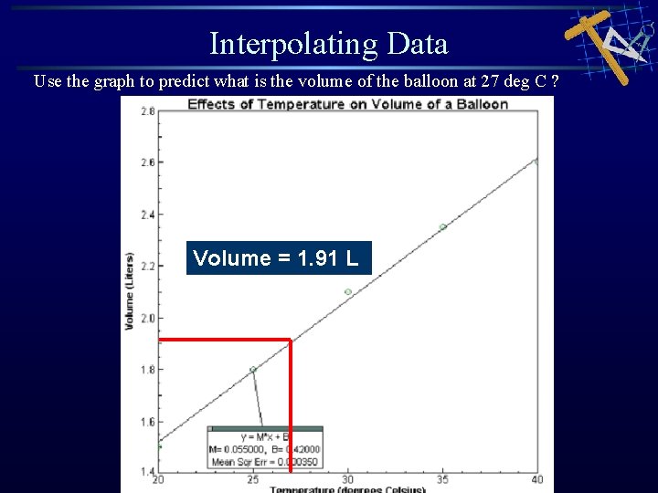 Interpolating Data Use the graph to predict what is the volume of the balloon Interpolating Data Use the graph to predict what is the volume of the balloon