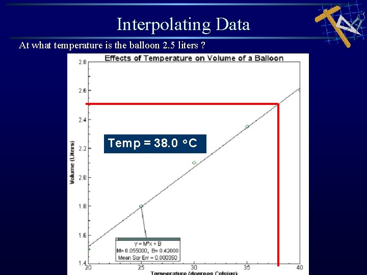 Interpolating Data At what temperature is the balloon 2. 5 liters ? Temp = Interpolating Data At what temperature is the balloon 2. 5 liters ? Temp =