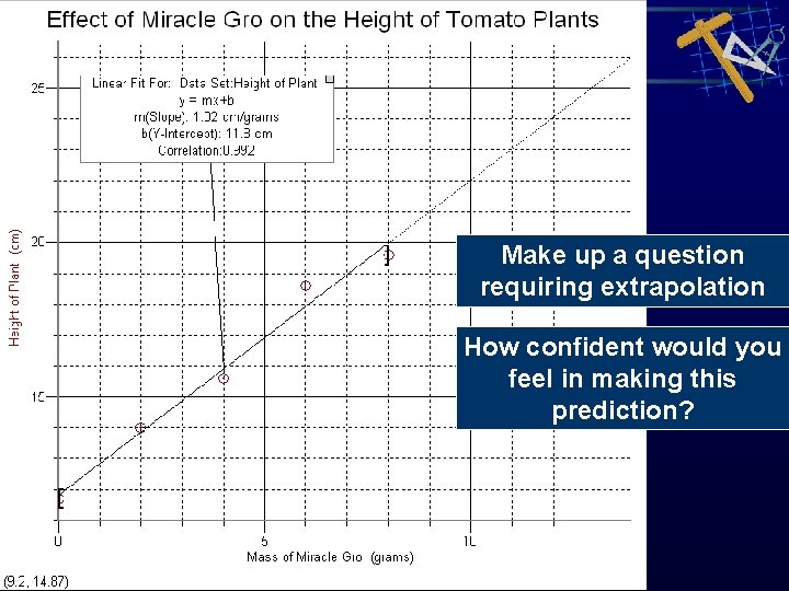 Make up a question requiring extrapolation How confident would you feel in making this Make up a question requiring extrapolation How confident would you feel in making this