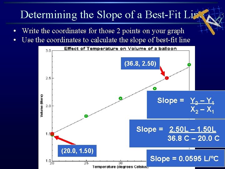Determining the Slope of a Best-Fit Line • Write the coordinates for those 2 Determining the Slope of a Best-Fit Line • Write the coordinates for those 2