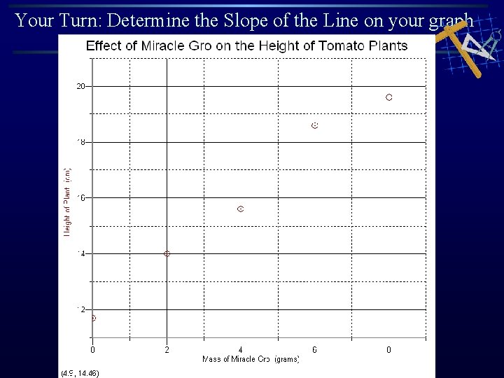 Your Turn: Determine the Slope of the Line on your graph Your Turn: Determine the Slope of the Line on your graph