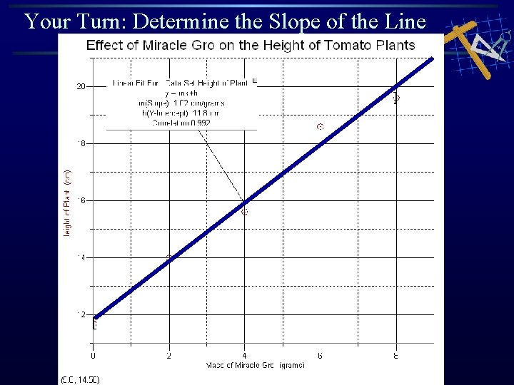 Your Turn: Determine the Slope of the Line Your Turn: Determine the Slope of the Line