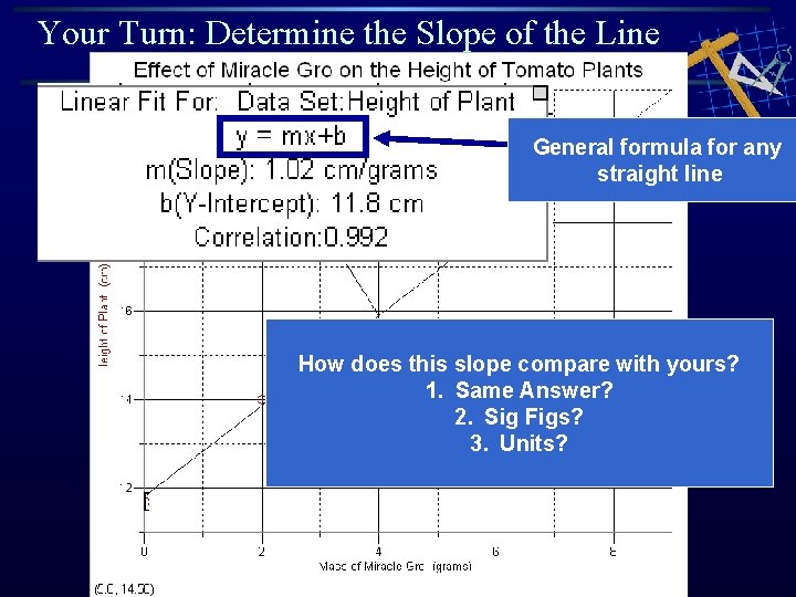 Your Turn: Determine the Slope of the Line General formula for any straight line Your Turn: Determine the Slope of the Line General formula for any straight line