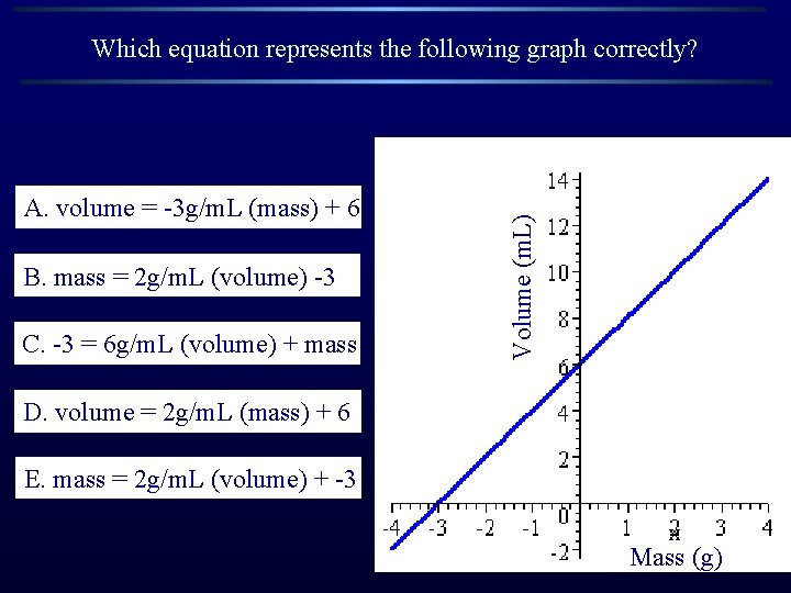 A. volume = -3 g/m. L (mass) + 6 B. mass = 2 g/m. A. volume = -3 g/m. L (mass) + 6 B. mass = 2 g/m.
