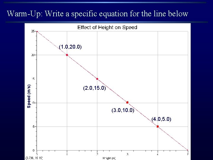 Warm-Up: Write a specific equation for the line below Speed (m/s) (1. 0, 20. Warm-Up: Write a specific equation for the line below Speed (m/s) (1. 0, 20.