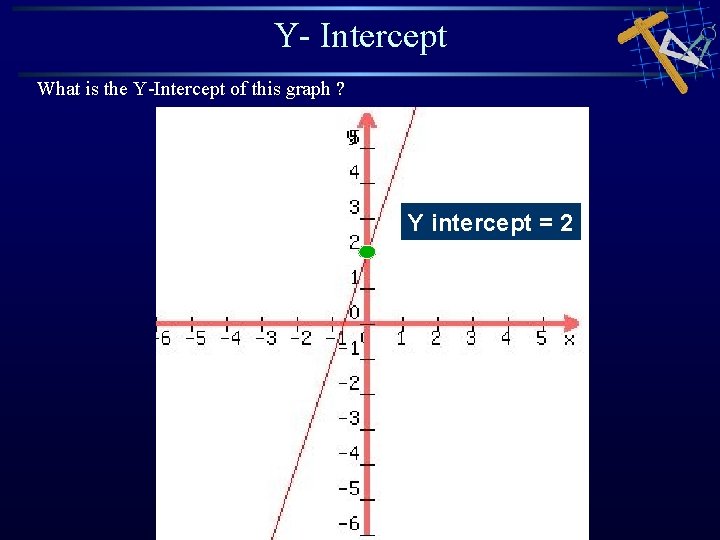 Y- Intercept What is the Y-Intercept of this graph ? Y intercept = 2 Y- Intercept What is the Y-Intercept of this graph ? Y intercept = 2