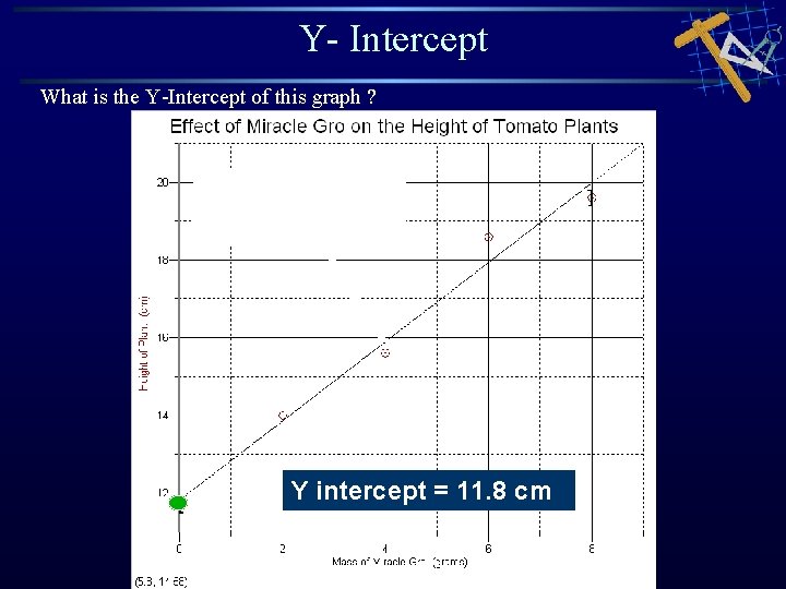 Y- Intercept What is the Y-Intercept of this graph ? Y intercept = 11. Y- Intercept What is the Y-Intercept of this graph ? Y intercept = 11.