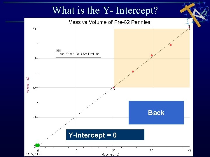 What is the Y- Intercept? Back Y-Intercept = 0 What is the Y- Intercept? Back Y-Intercept = 0