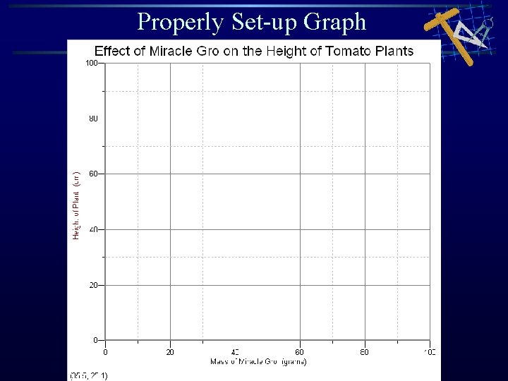 Properly Set-up Graph Properly Set-up Graph